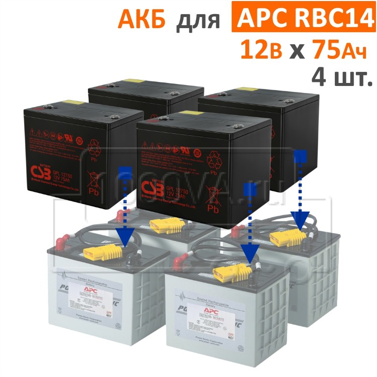 Комплект аккумуляторов для APC RBC14