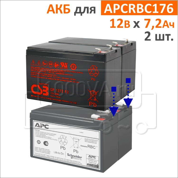 Комплект аккумуляторов для APCRBC176